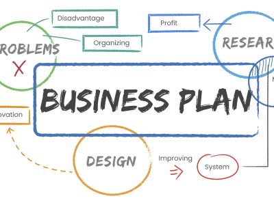 Бизнес планиране и управление на козметичните услуги